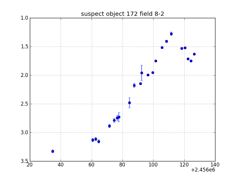 no plot available, curve is too noisy